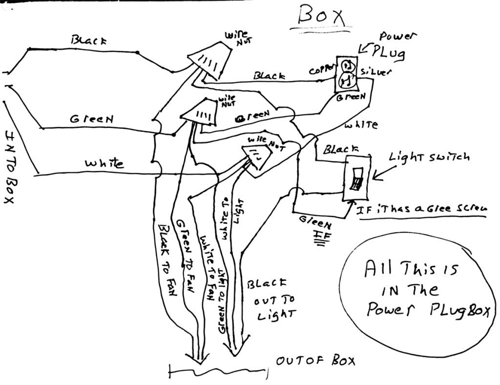 Greenhouse Wiring Methods